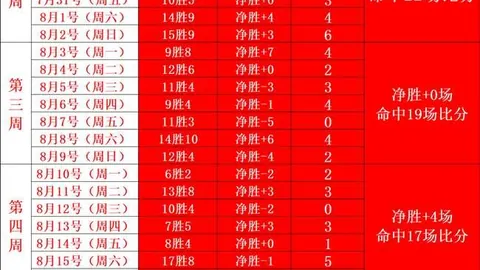 公募基金转型之路九游娱乐平台：告别速成，2026年将迎来真正变革